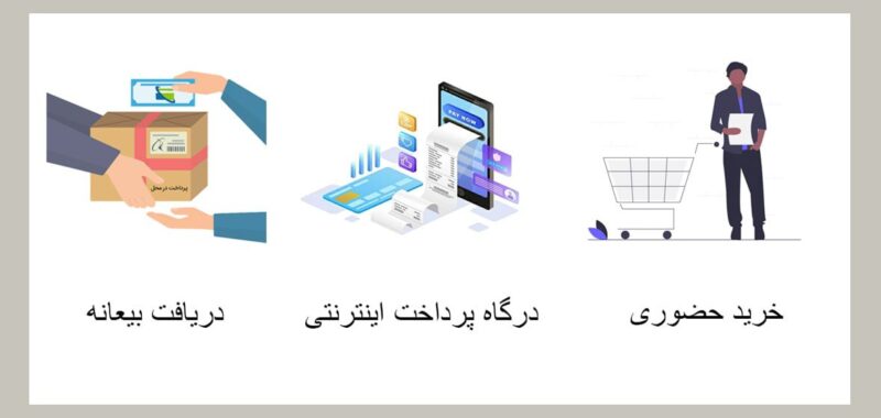 راهنمای خرید 4 نحوه خرید از بانه آیتی